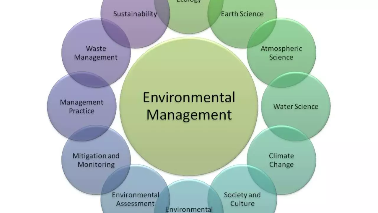 Can the exploitation of natural resources be sustainable?